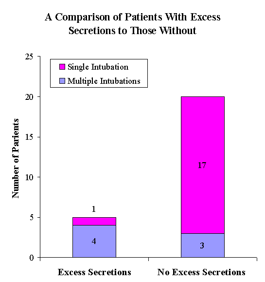 Microsoft Excel Chart